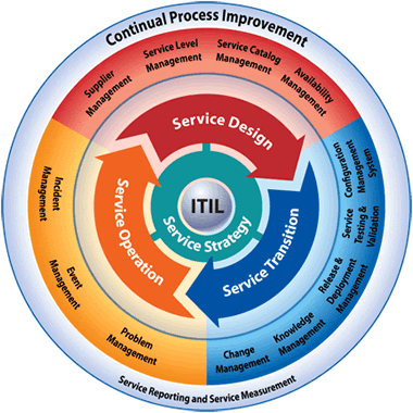 Abtretungserklärung aufheben: Itil incident definition