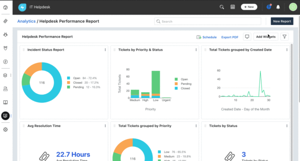 Analytics In Freshservice Enabling Powerful Insights For The