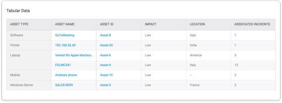 itamsoft-freshservice-measure-service-desk-performance