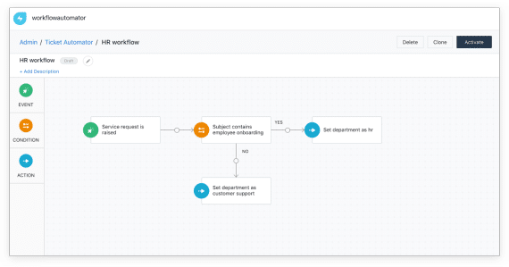 itamsoft-freshsservice-HR-streamline-onboarding-transition